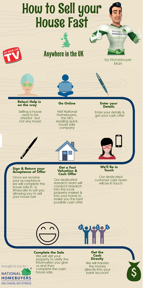 Move On House Buyers Sell Inherited House