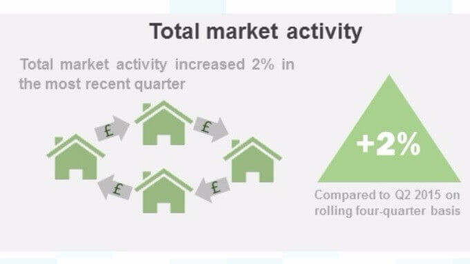 Jersey property prices