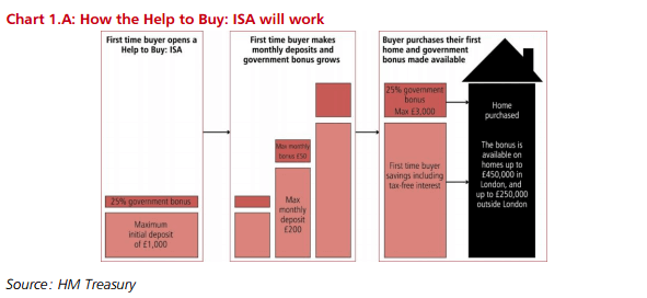 help to buy isa